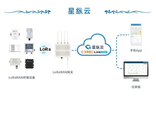星縱物聯(lián) 5G與LoRaWAN雙輪驅(qū)動，賦能萬物互聯(lián)新未來