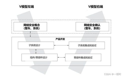 ISO/SAE 21434標(biāo)準(zhǔn)下道路車輛網(wǎng)絡(luò)安全的軟硬件技術(shù)開發(fā)實(shí)踐